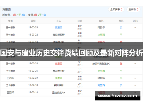 国安与建业历史交锋战绩回顾及最新对阵分析