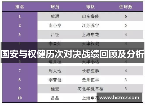 国安与权健历次对决战绩回顾及分析