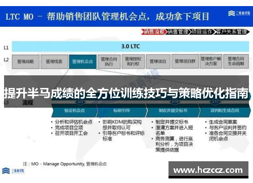 提升半马成绩的全方位训练技巧与策略优化指南